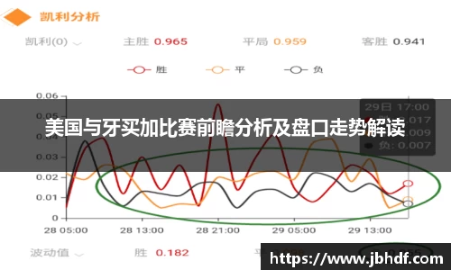 美国与牙买加比赛前瞻分析及盘口走势解读